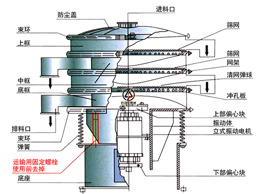 三次元旋振篩結(jié)構(gòu)圖